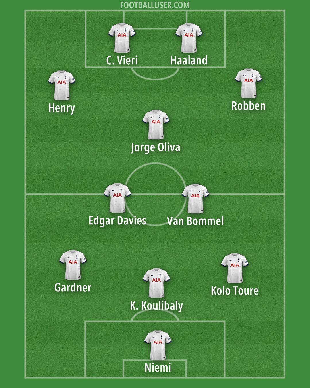 Tottenham Formation 2024