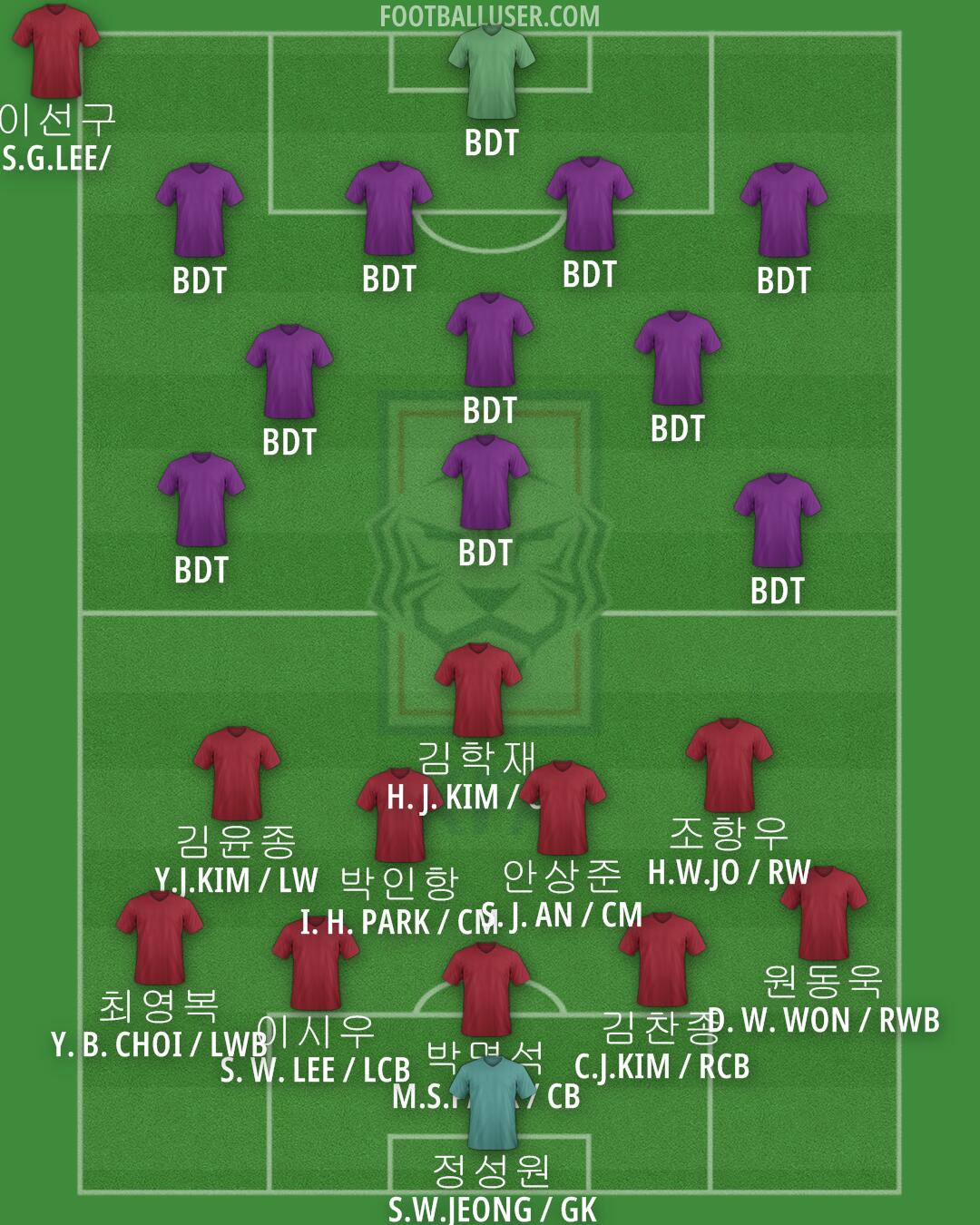 South Korea Formation 2024