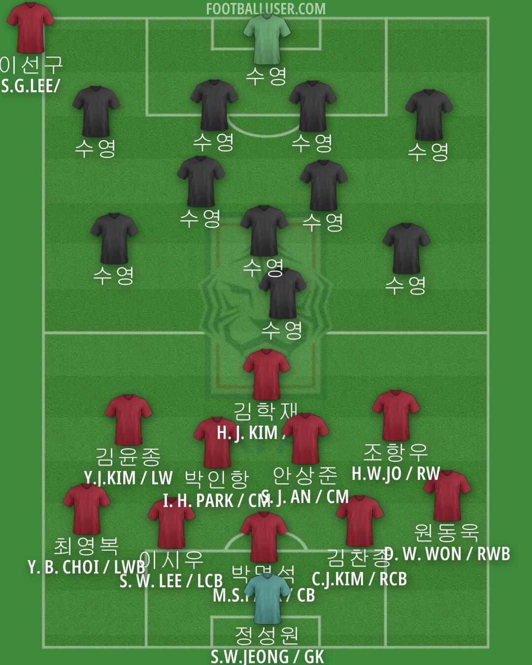 South Korea Formation 2024