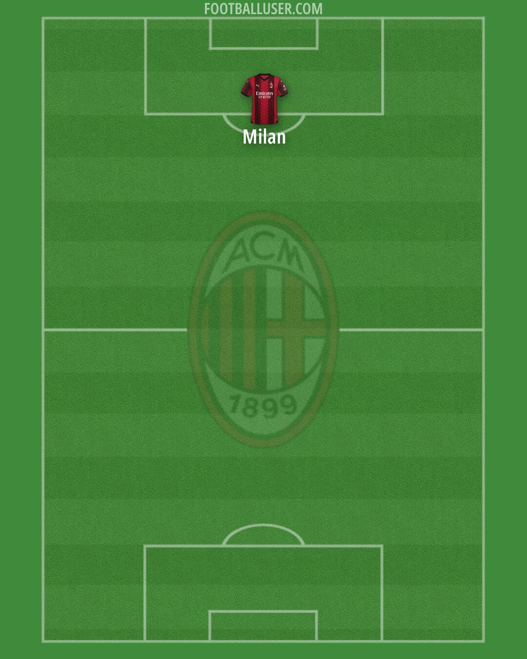 Milan Formation 2024