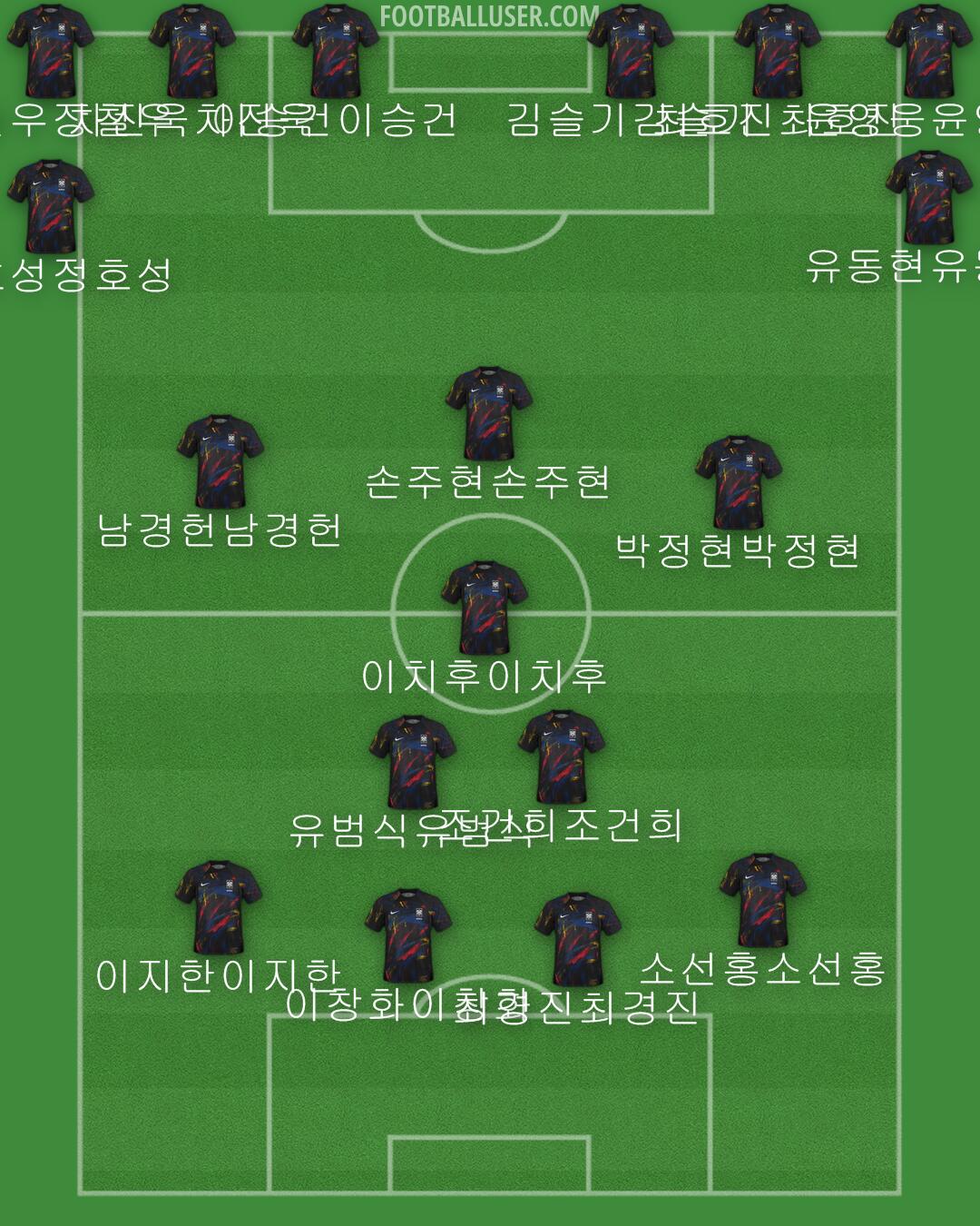 South Korea Formation 2024