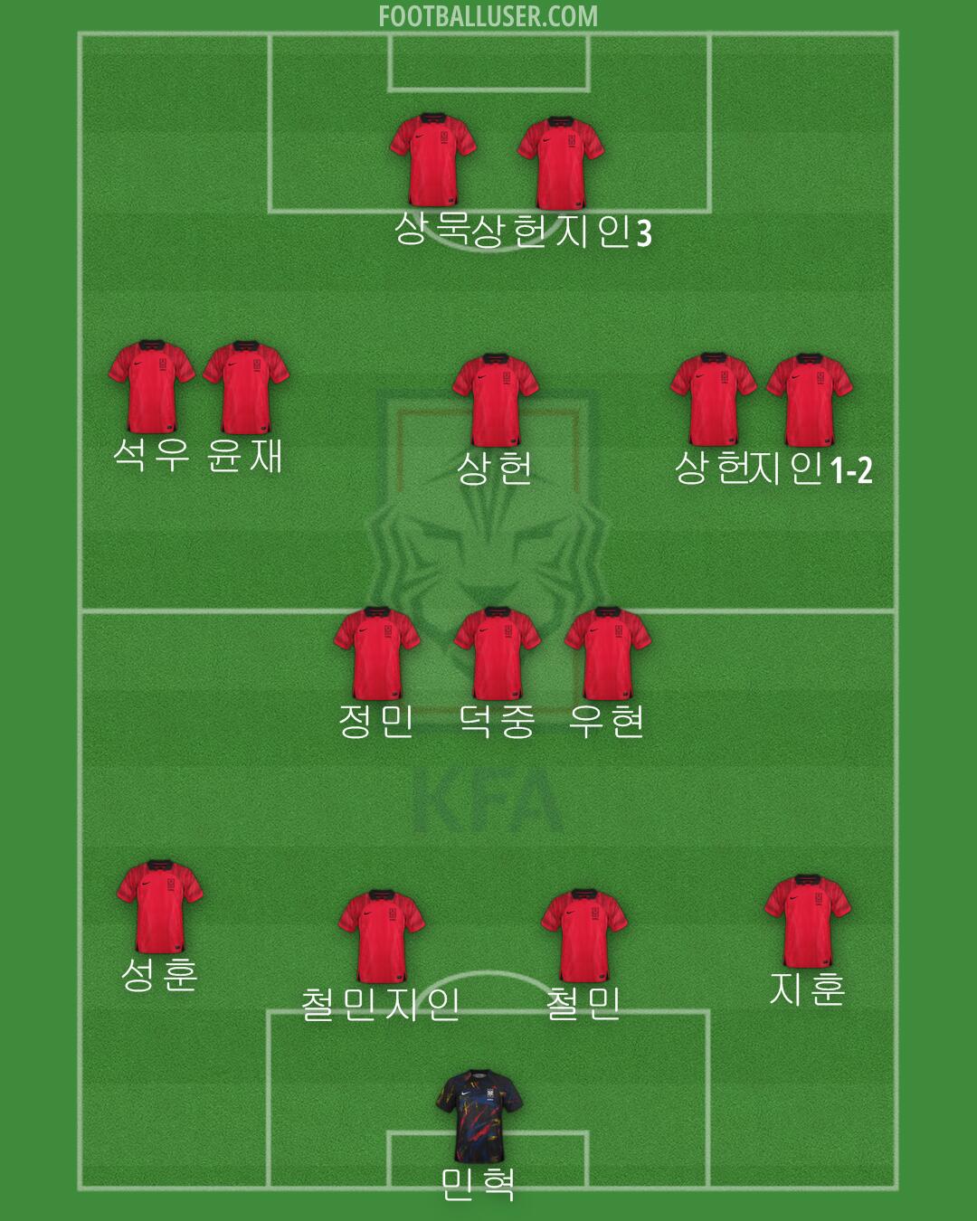 South Korea Formation 2024