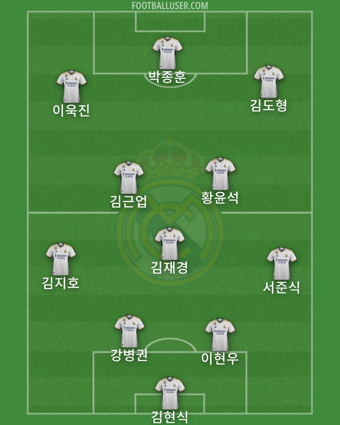 Real Madrid Formation 2024