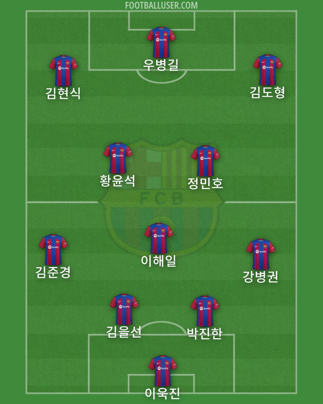 Barcelona Formation 2024