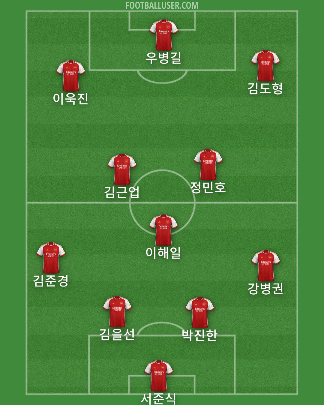 Arsenal Formation 2024