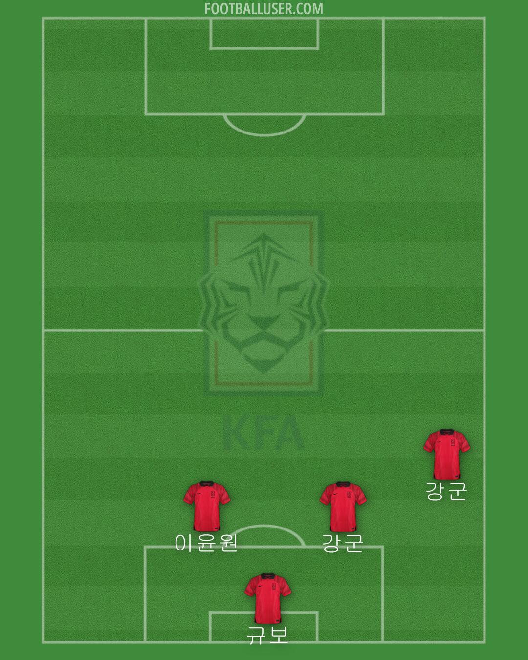 South Korea Formation 2024