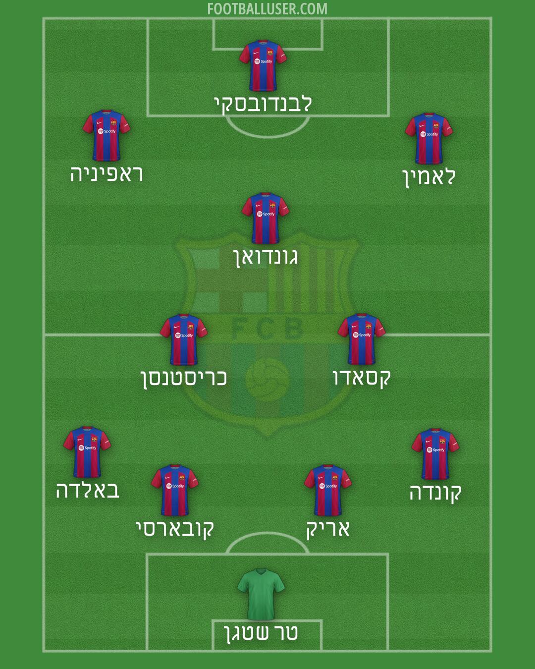 Barcelona Formation 2024