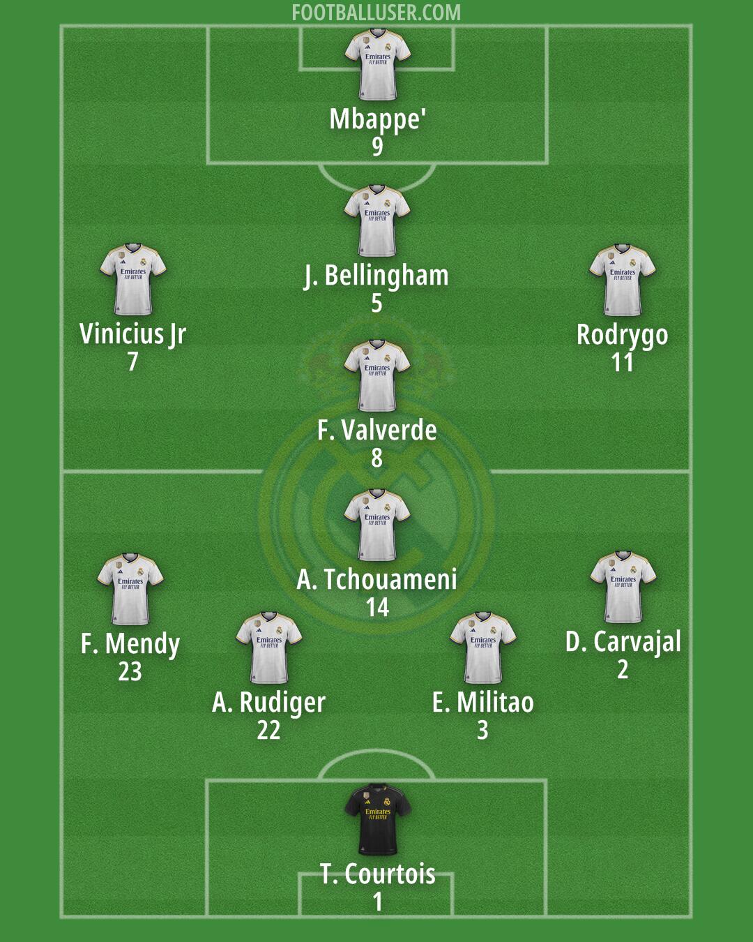 Real Madrid Formation 2024