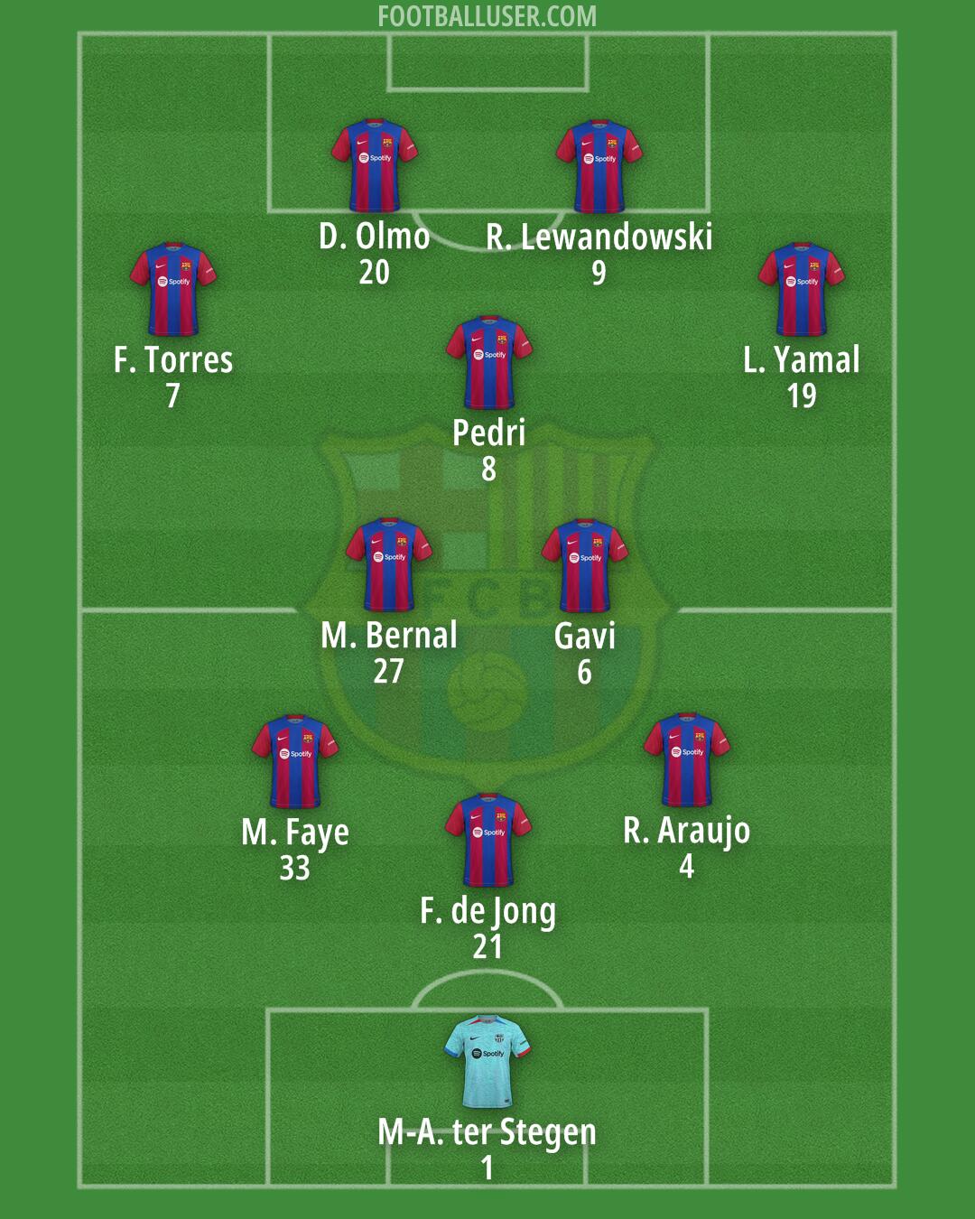 Barcelona Formation 2024