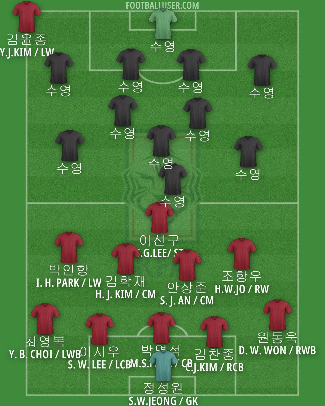 South Korea Formation 2024