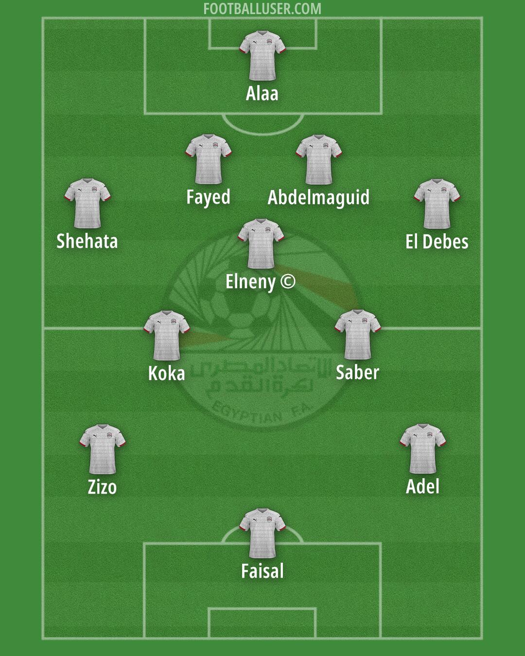 Egypt Formation 2024