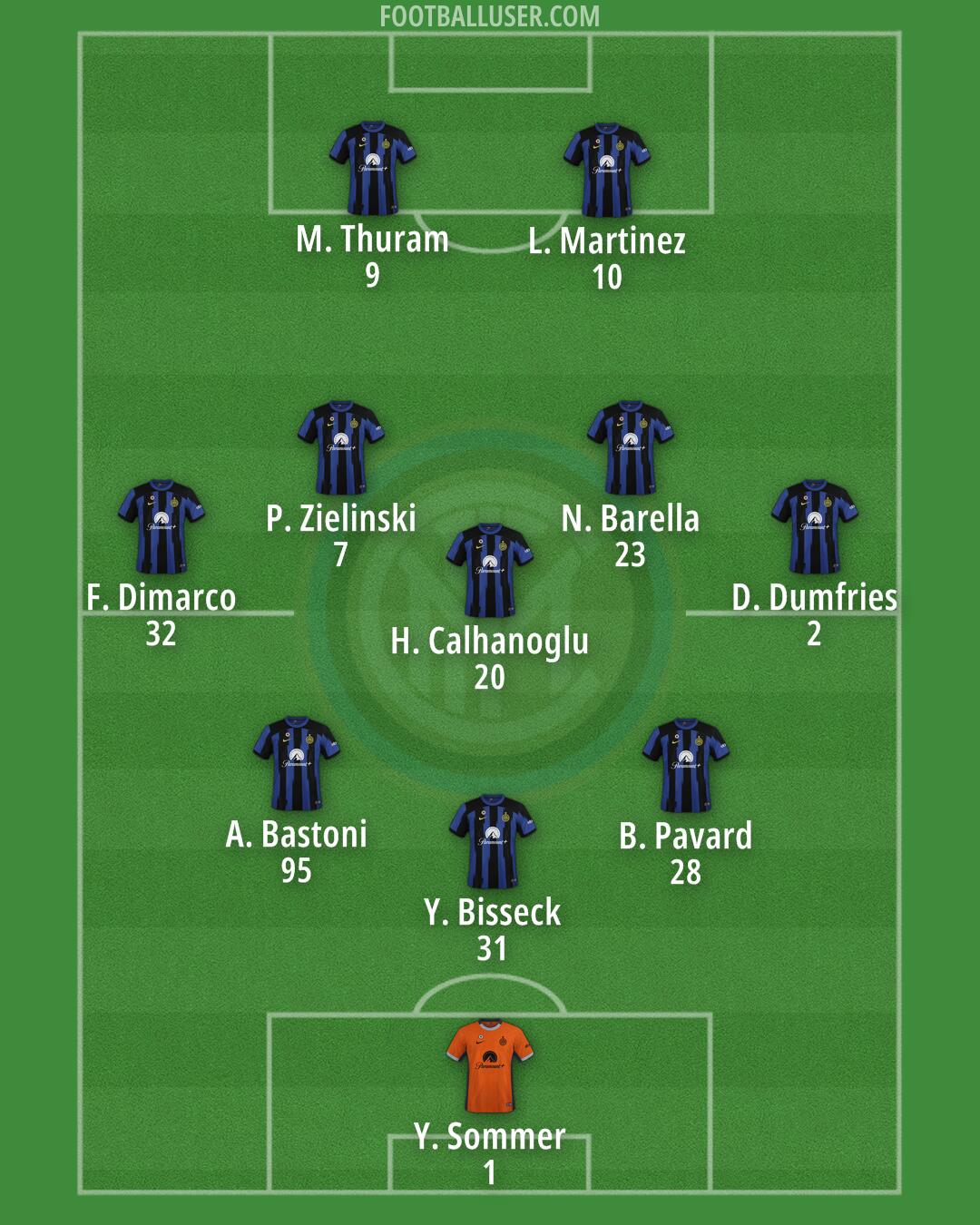 Inter Formation 2024