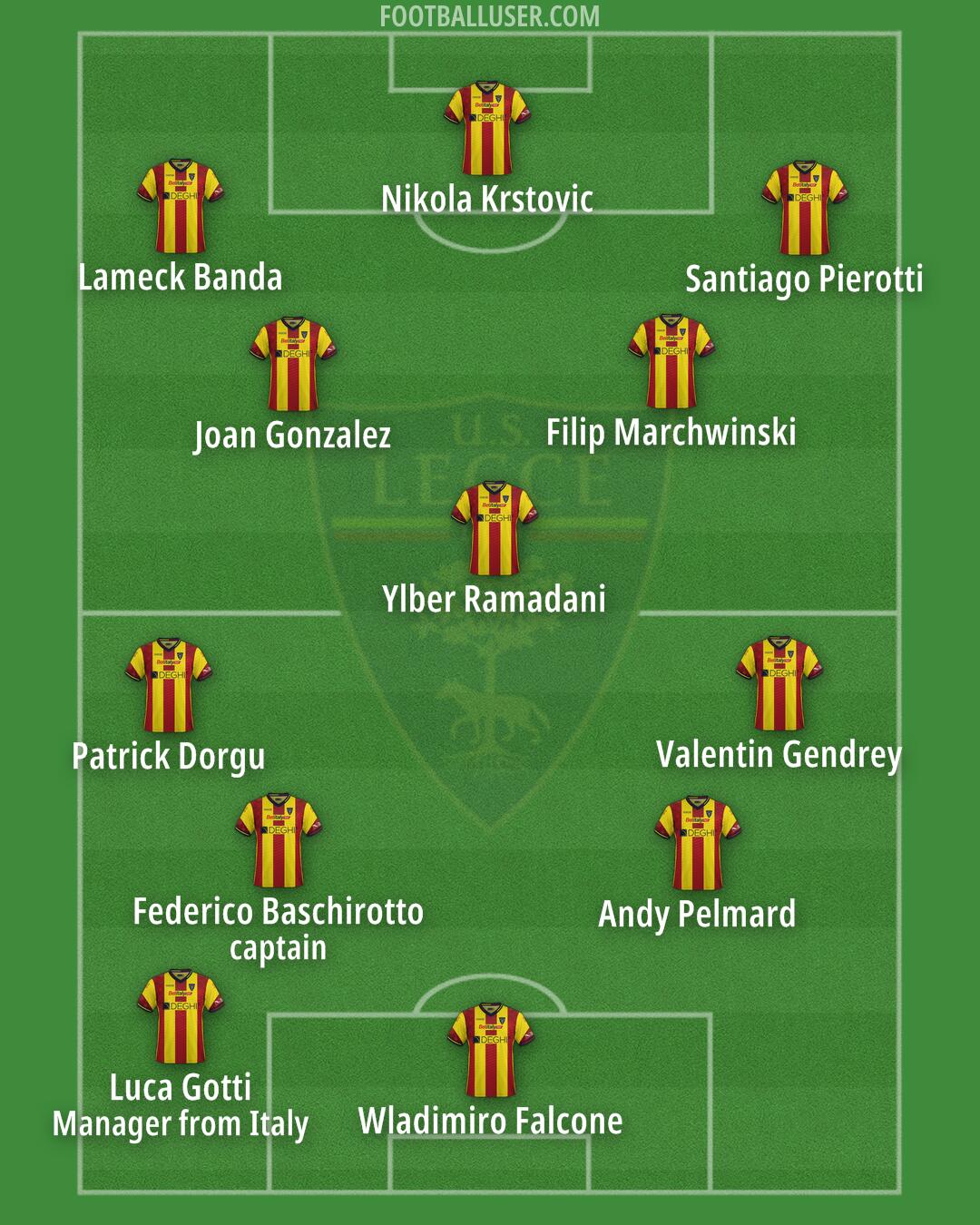 Lecce Formation 2024