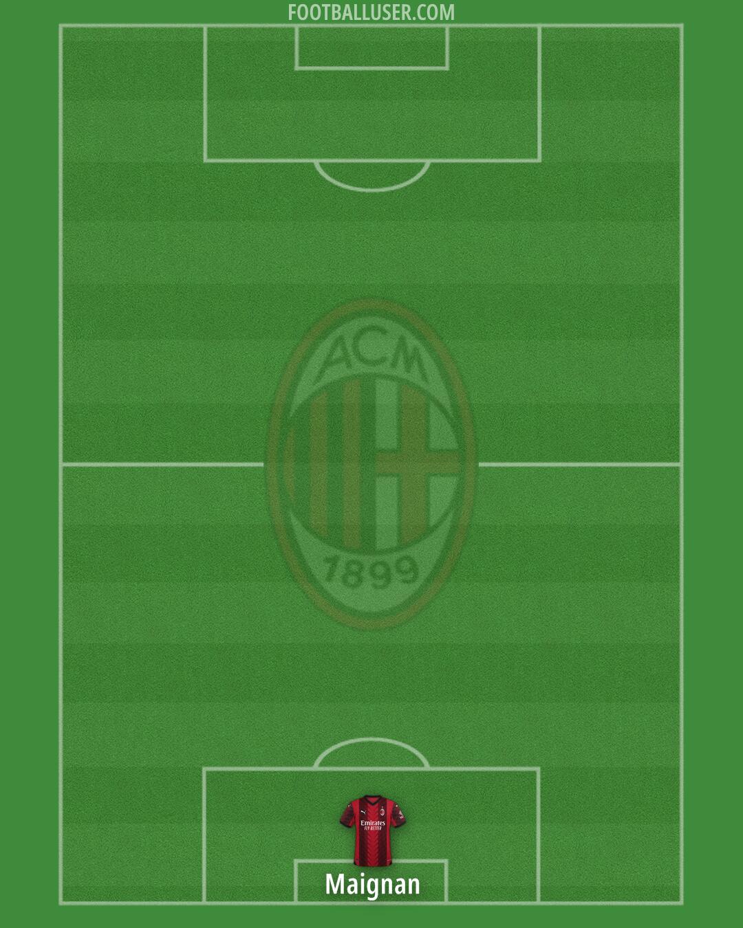 Milan Formation 2024