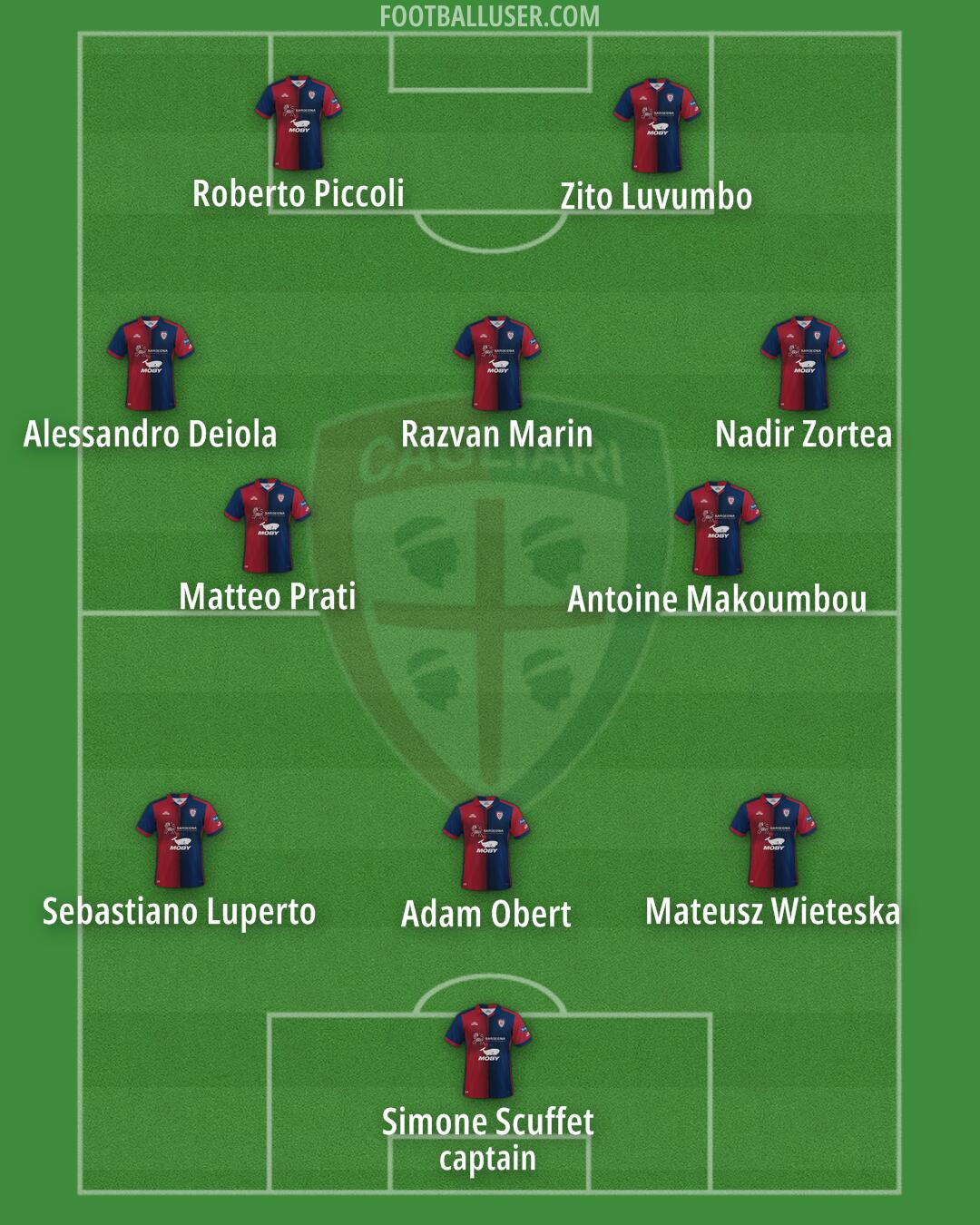 Cagliari Formation 2024