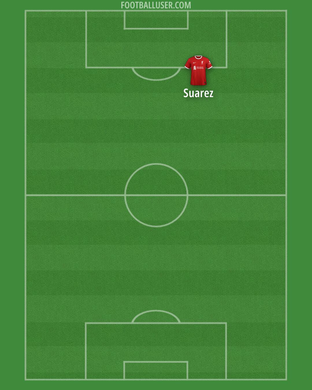 Liverpool Formation 2024