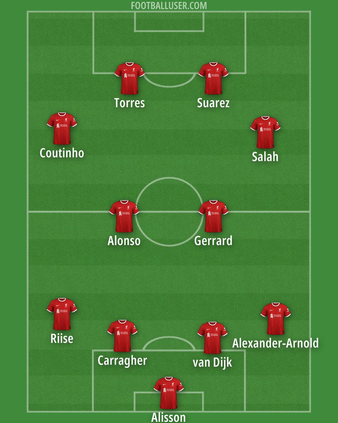 Liverpool Formation 2024