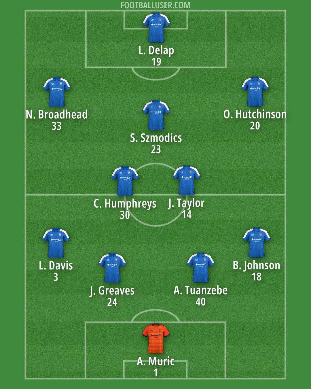 Ipswich Formation 2024