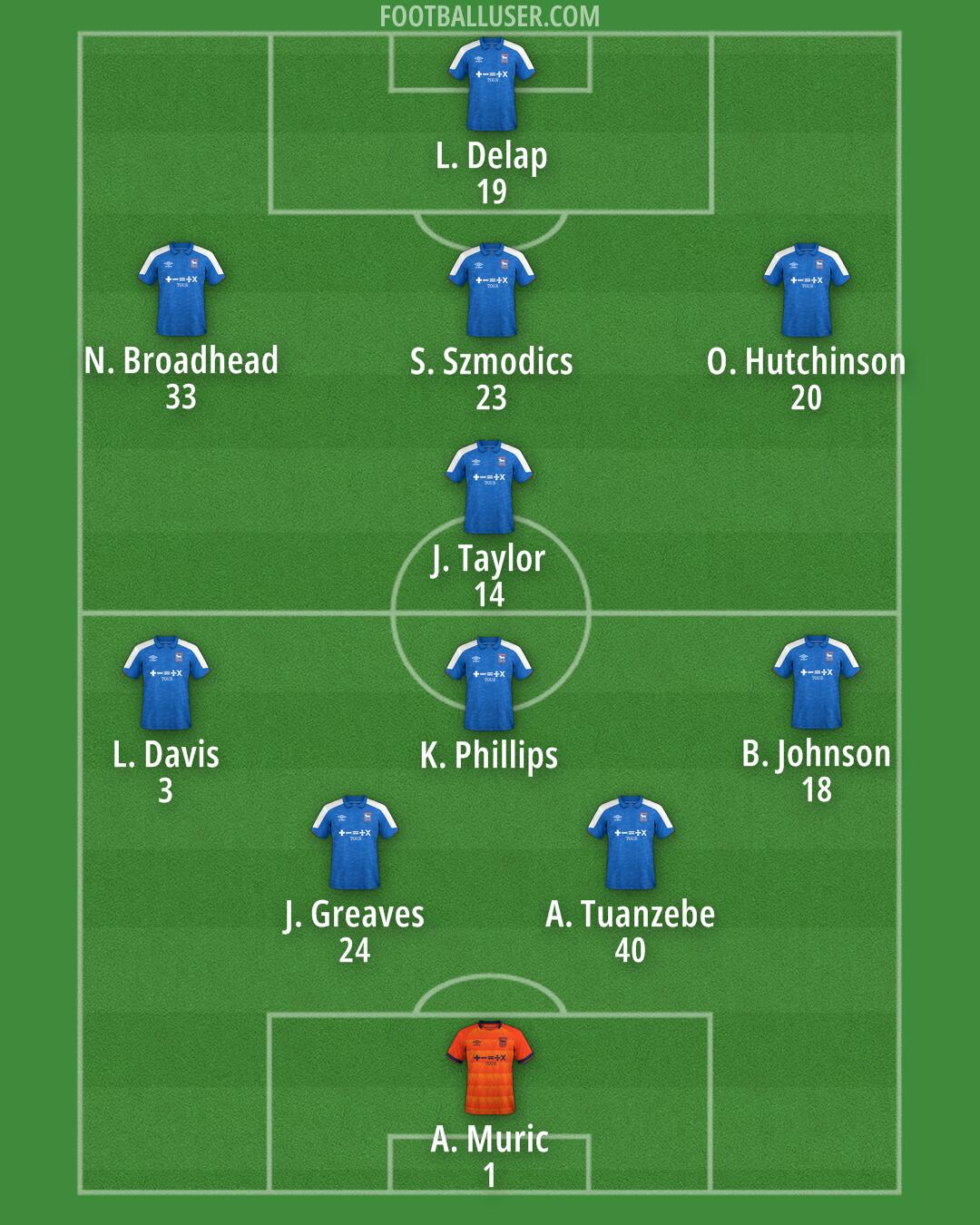 Ipswich Formation 2024