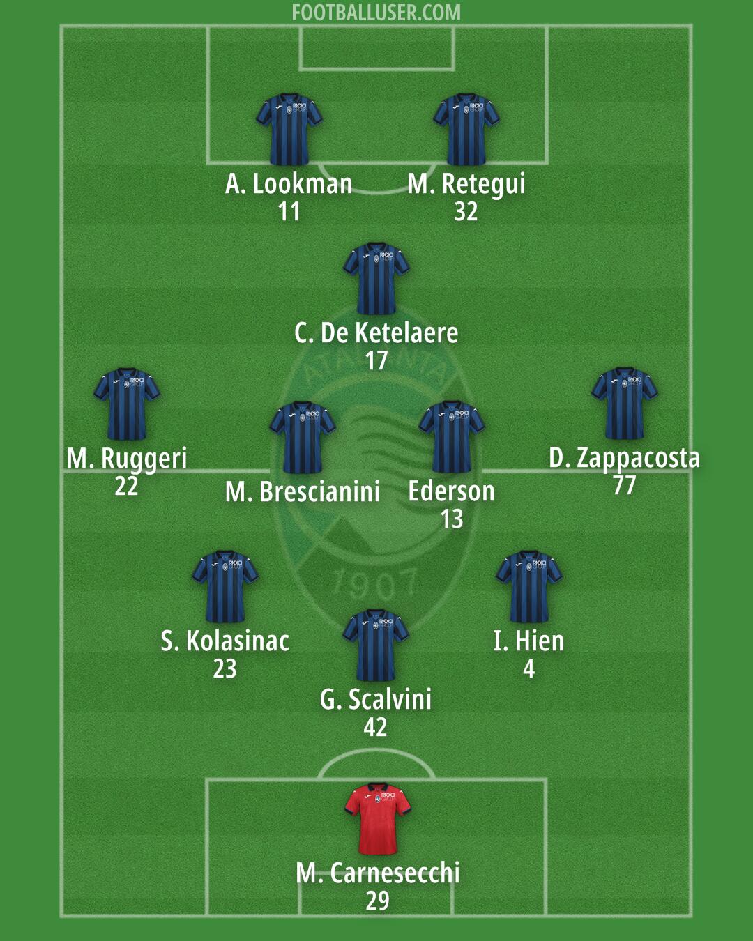 Atalanta Formation 2024