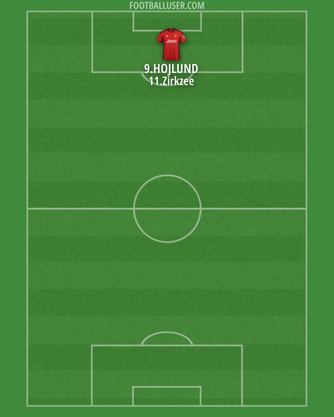 Man Utd Formation 2024