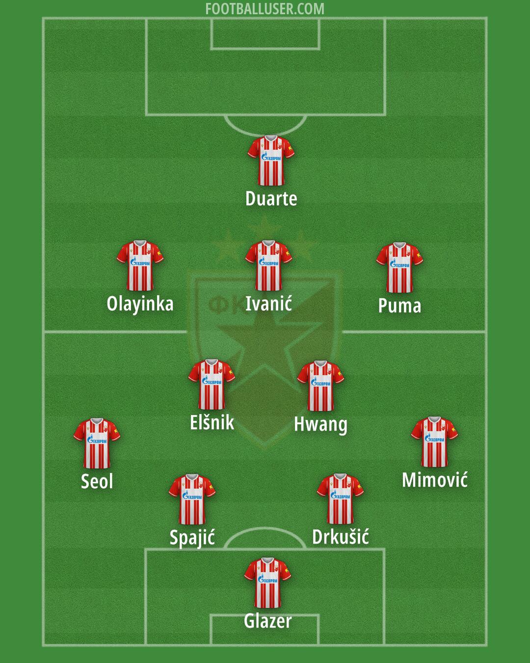 Crvena zvezda Formation 2024