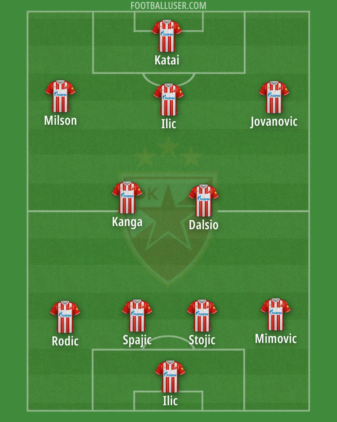 Crvena zvezda Formation 2024