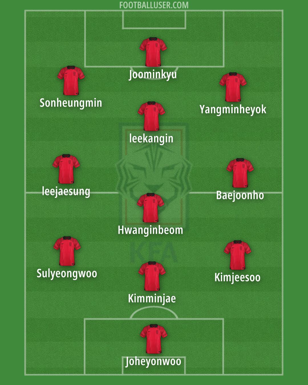 South Korea Formation 2024