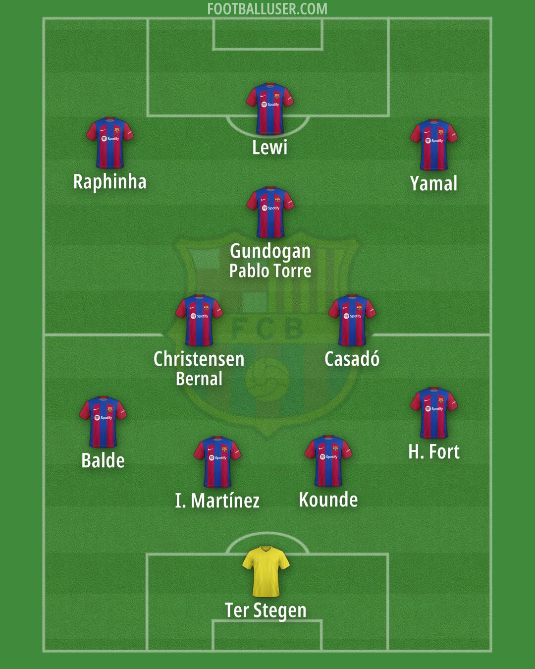 Barcelona Formation 2024