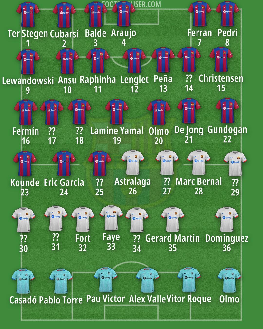 Barcelona Formation 2024