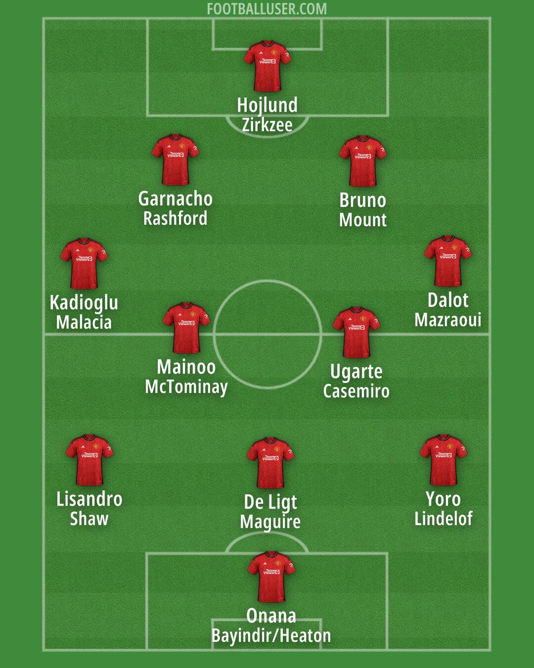 Man Utd Formation 2024