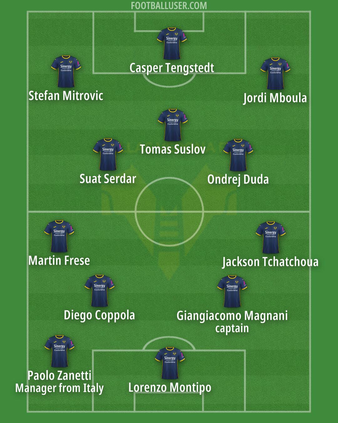 Hellas Verona Formation 2024