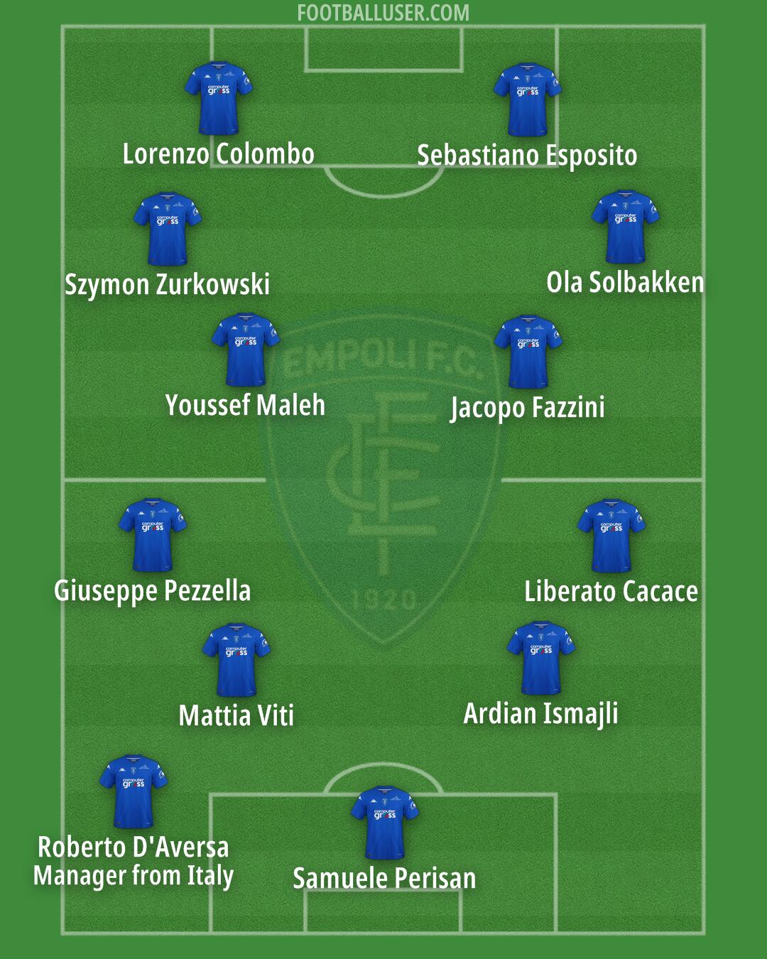 Empoli Formation 2024