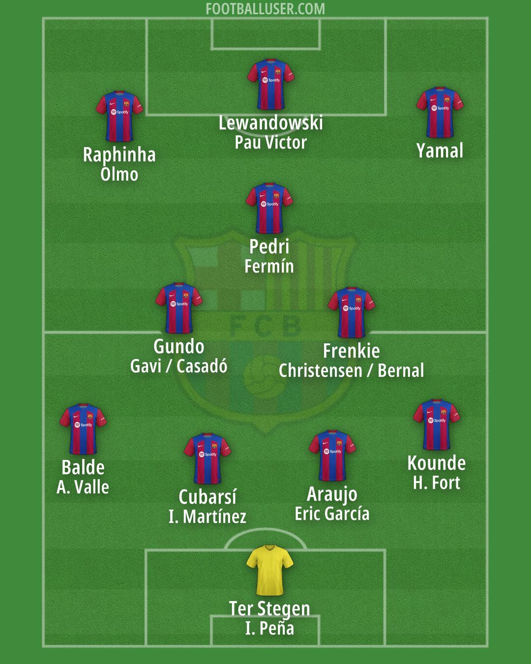 Barcelona Formation 2024