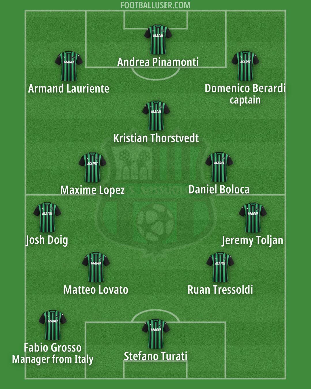 Sassuolo Formation 2024