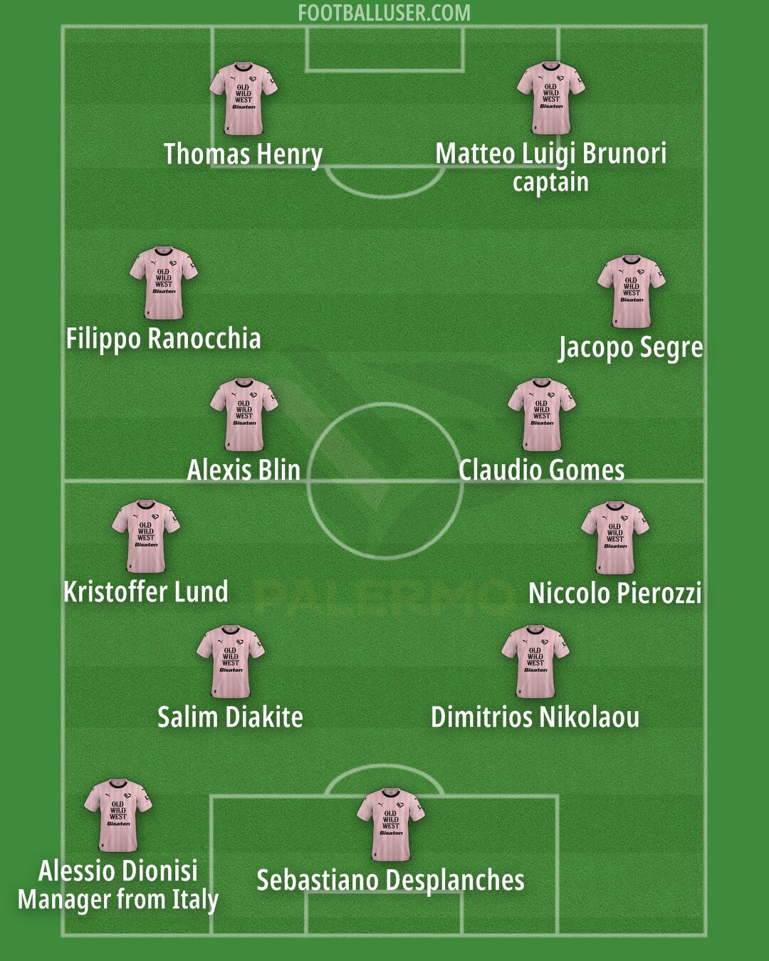 Palermo Formation 2024