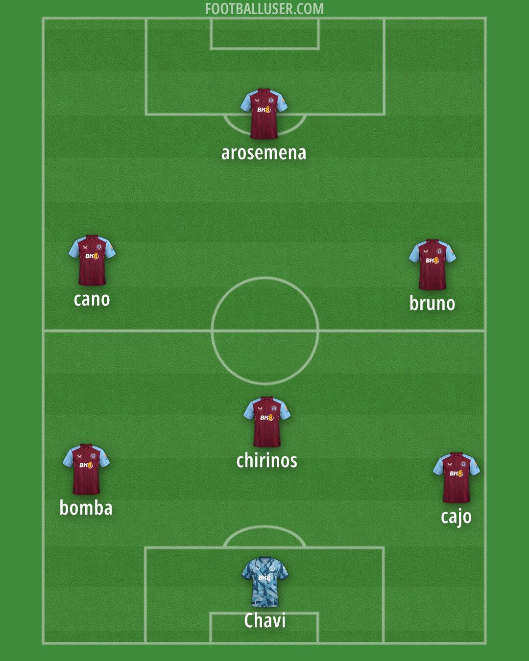 Aston Villa Formation 2024