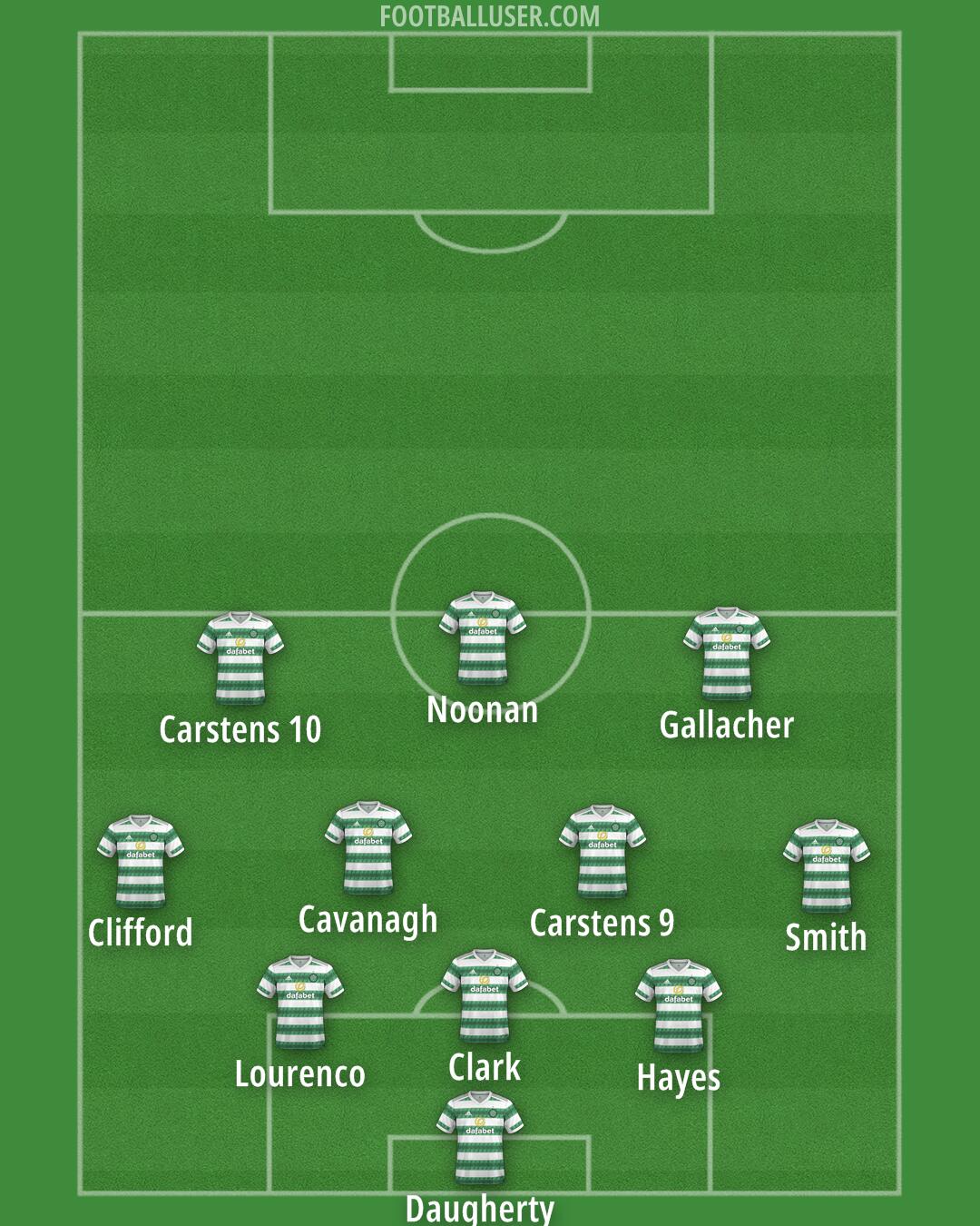 Celtic Formation 2024