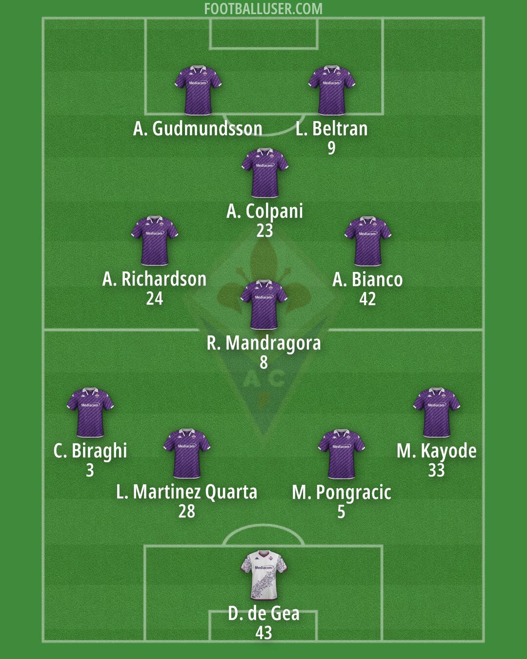 Fiorentina Formation 2024