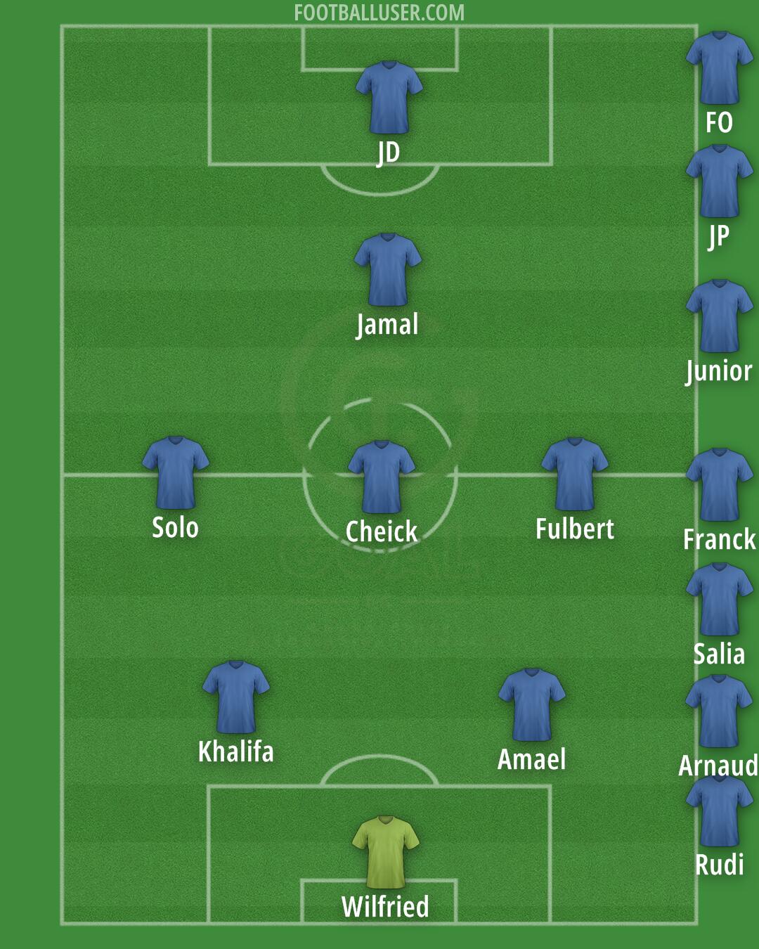 GOAL FC Formation 2024