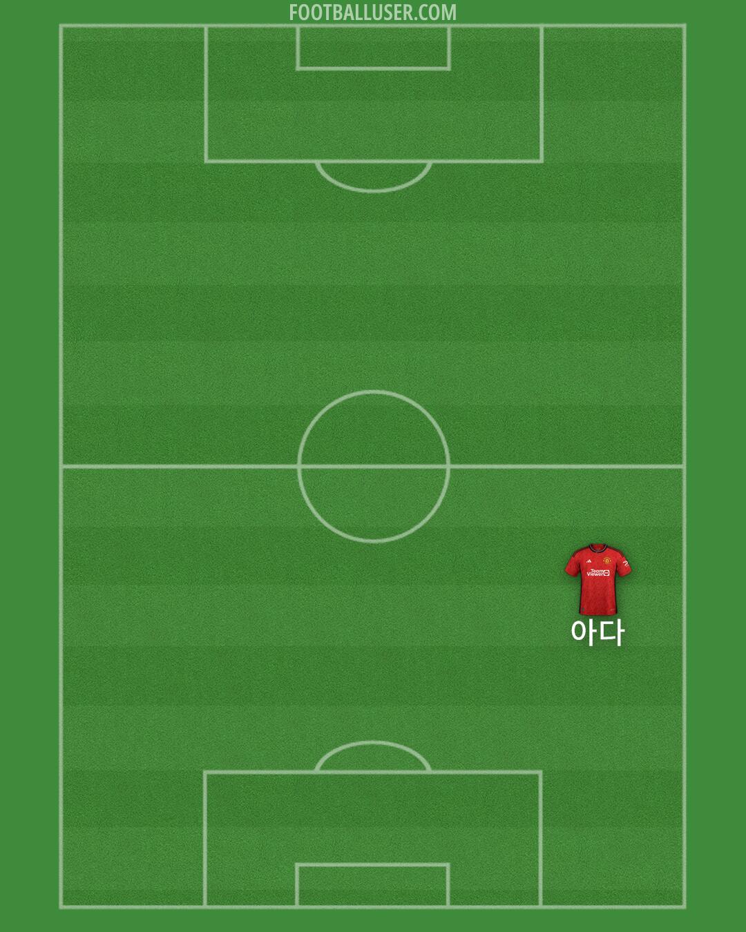 Man Utd Formation 2024