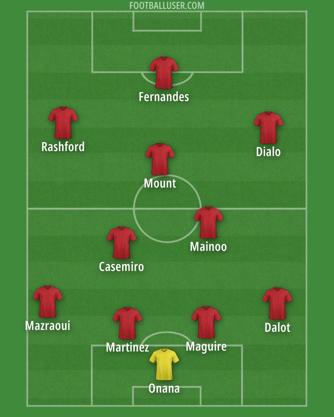 Man Utd Formation 2024