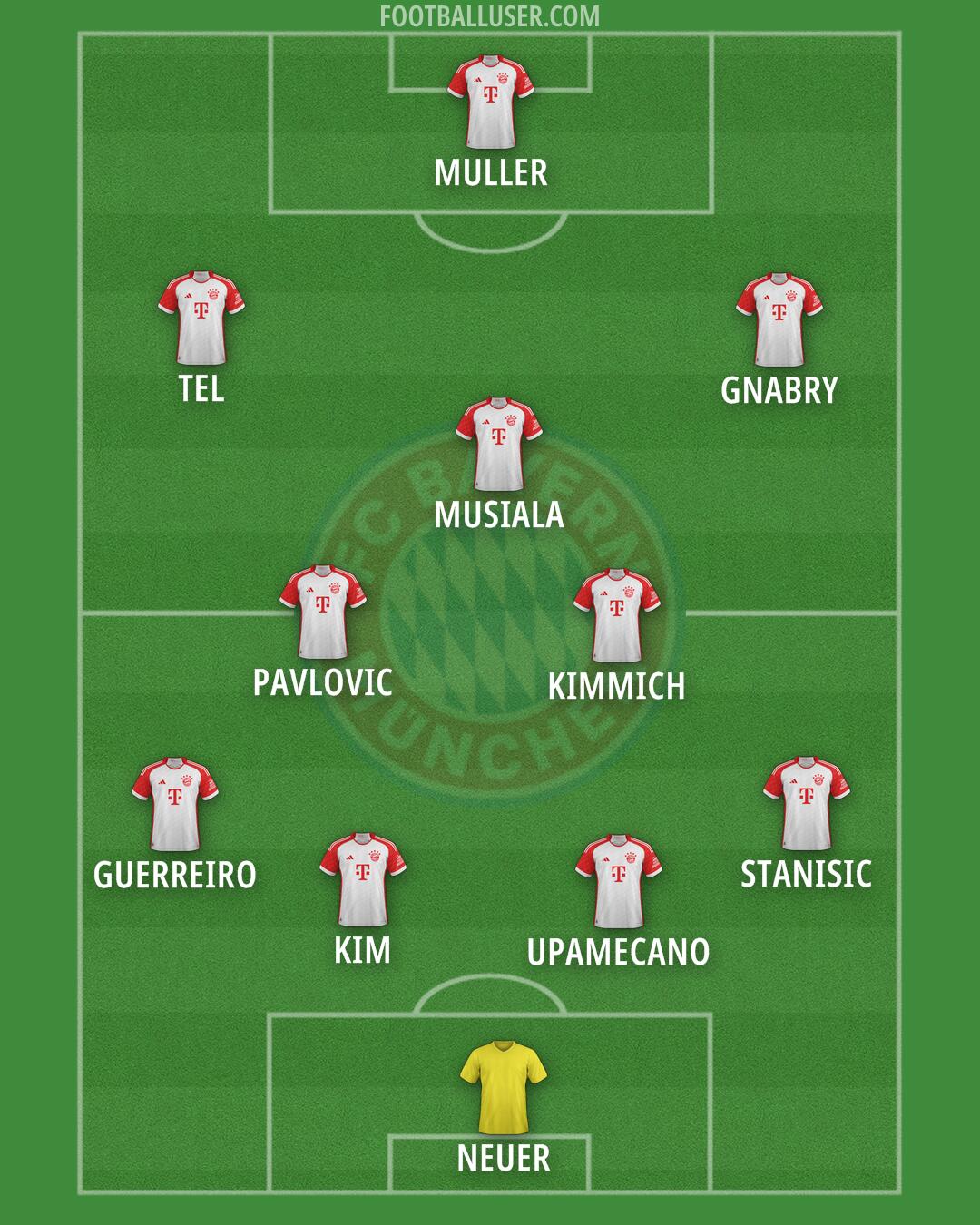 FC Bayern Formation 2024