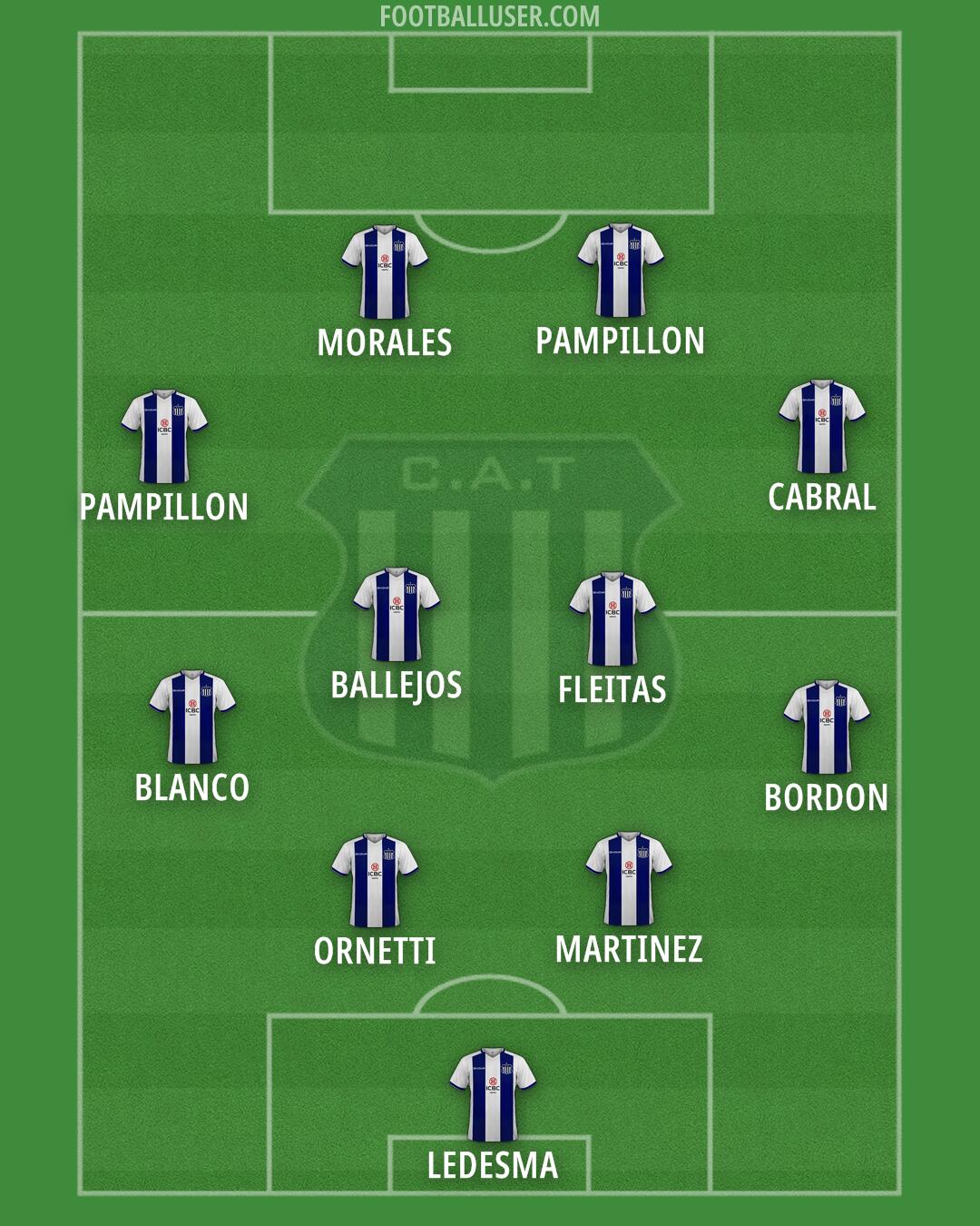 Talleres Formation 2024