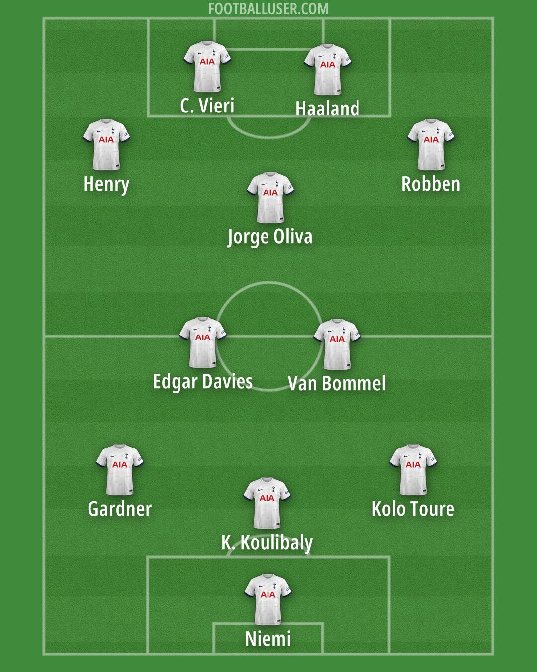 Tottenham Formation 2024