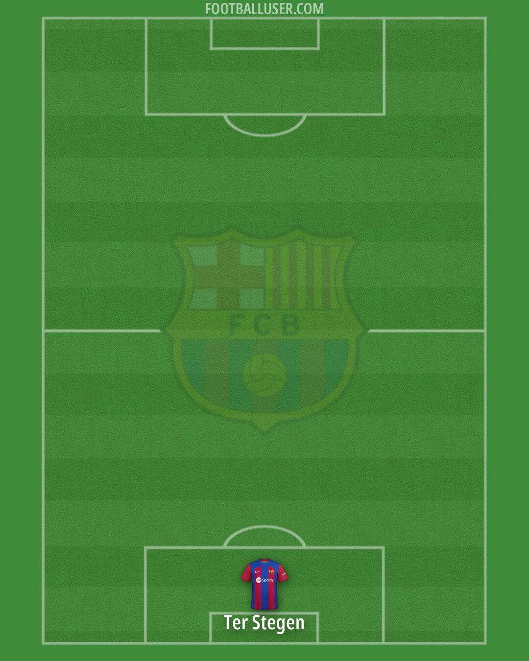 Barcelona Formation 2024