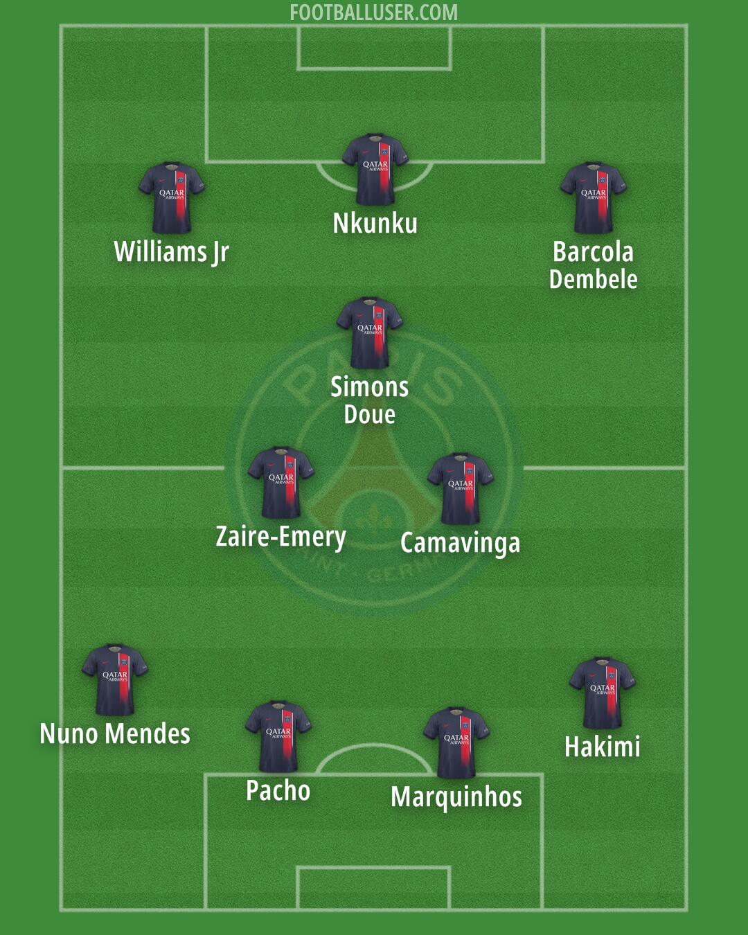 PSG Formation 2024