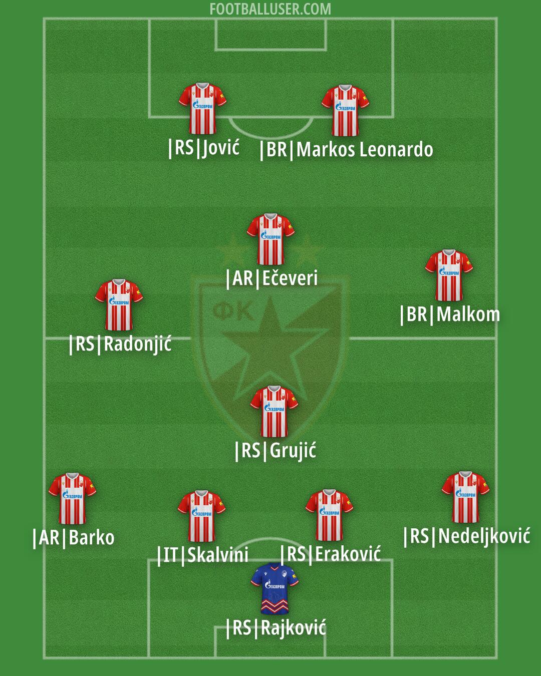 Crvena zvezda Formation 2024