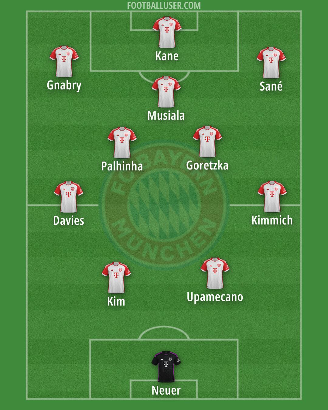 FC Bayern Formation 2024