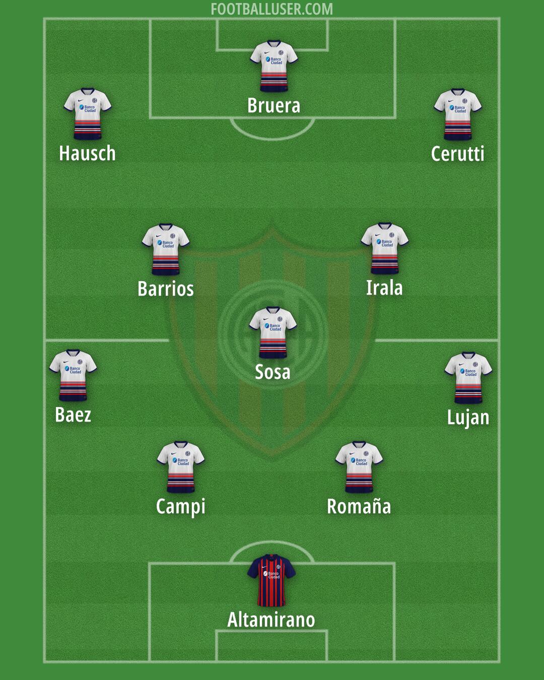 San Lorenzo Formation 2024